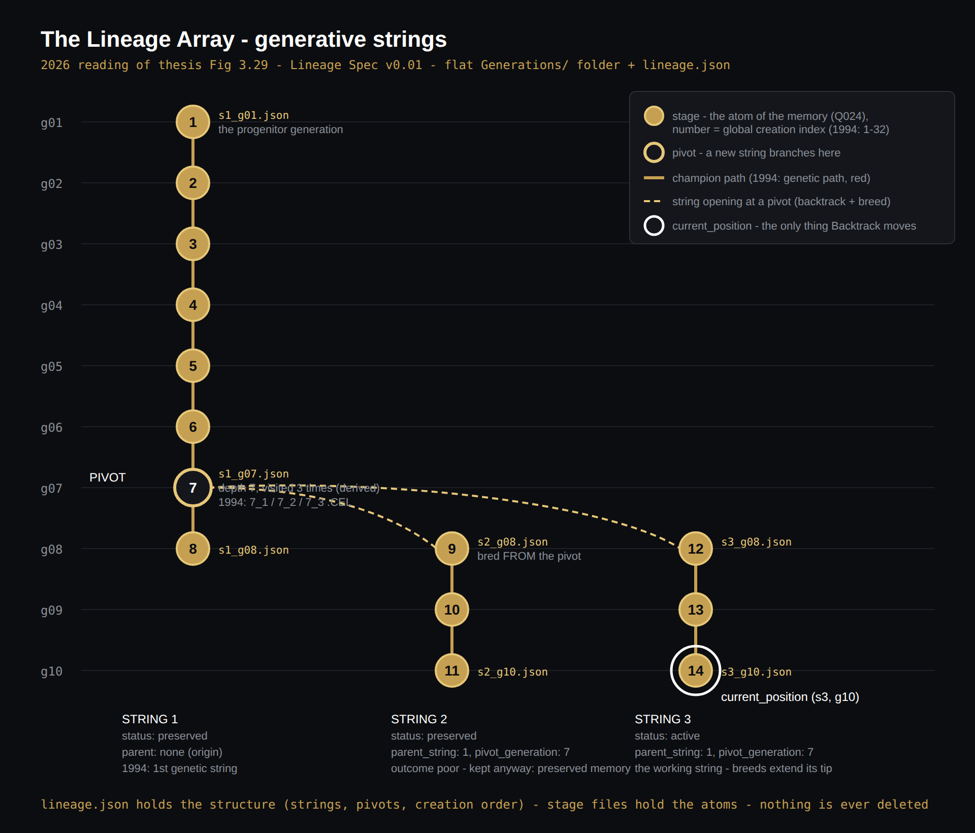 GAAD lineage array terminology diagram, as posted to LinkedIn